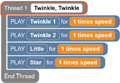 A screenshot of four lines of code within one thread.