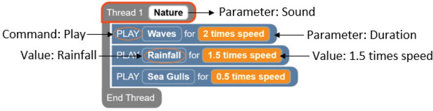 A screenshot of three lines of code within one thread.