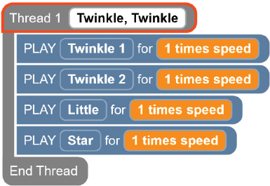 A screenshot of four lines of code in one thread.