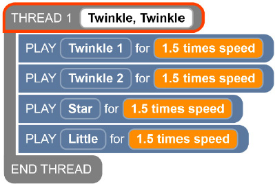 A screenshot of the Code Jumper app showing a program that has one thread.