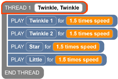A screenshot of the Code Jumper app showing a program that has one thread.