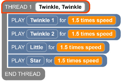 A screenshot of the Code Jumper app showing a program that has one thread.